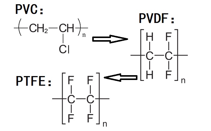 PVC、PVDF、PTFE材料分子式